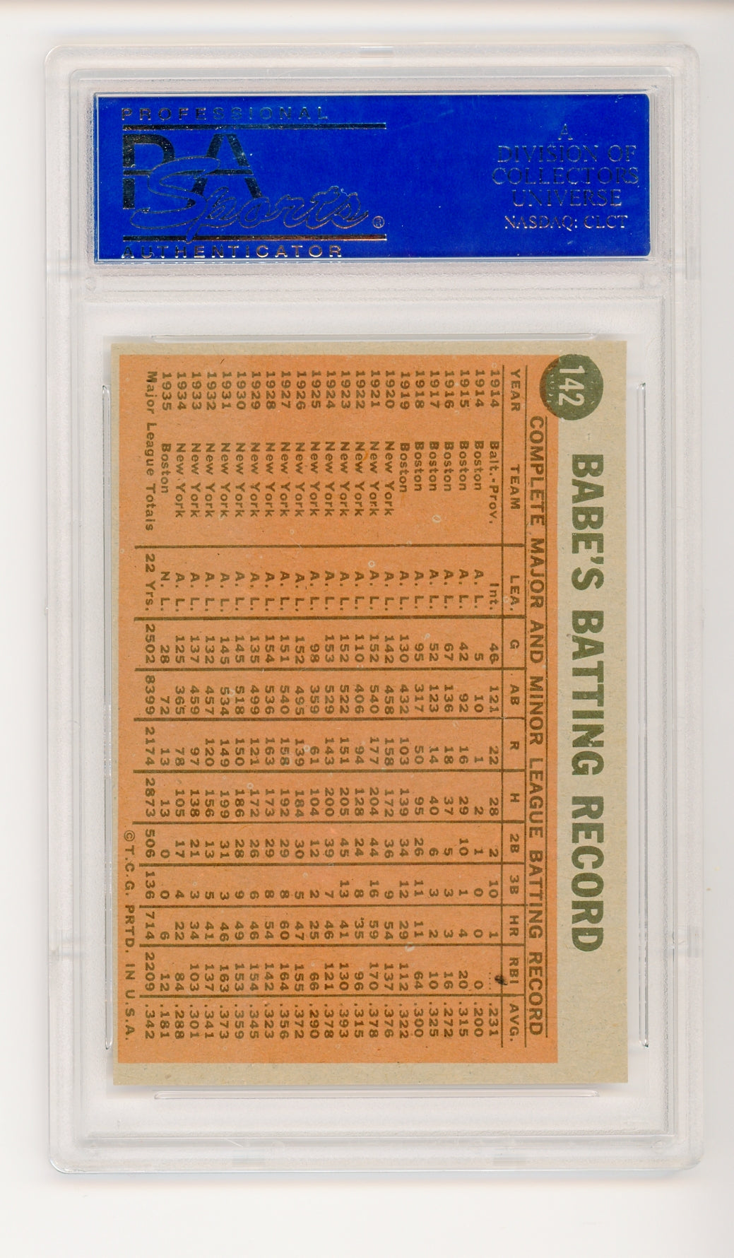 1962 Topps Baseball #142 Coaching For The Dodgers Babe Ruth PSA 8 (Green Tint)