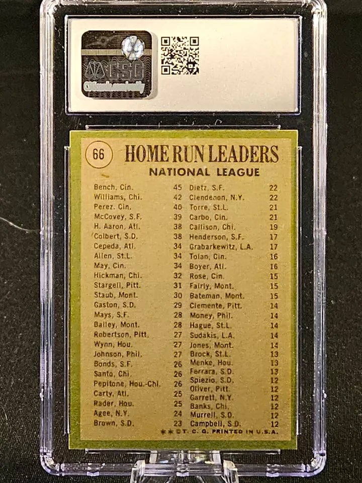 1971 Topps #66 '70 NL Home Run Leaders Bench Williams Perez CSG 8 NM/MINT HOF